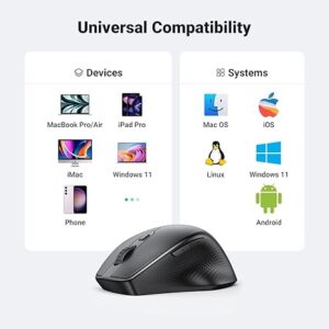 UGREEN 90395 2.4G Bluetooth Wireless Mouse: Reliable Connectivity and Smooth Navigation
