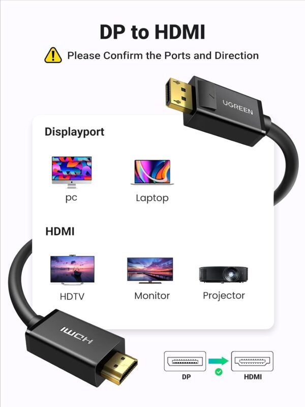 UGREEN 10239 4K Displayport to HDMI Cable Uni-Directional (1.5 Meter) - Image 8