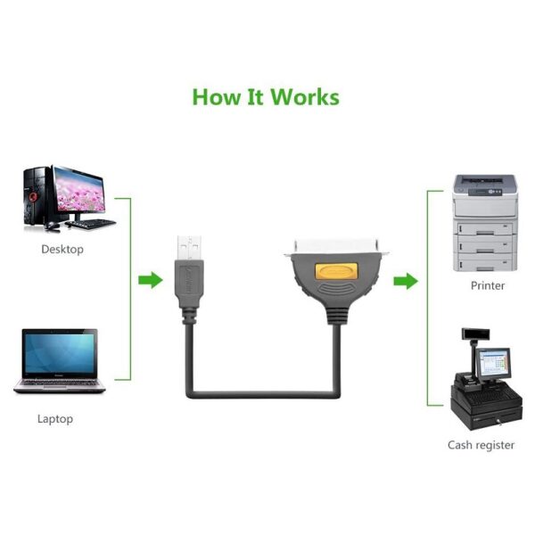 UGREEN 20225 USB TO IEEE1284 PARALLEL CABLE 2M