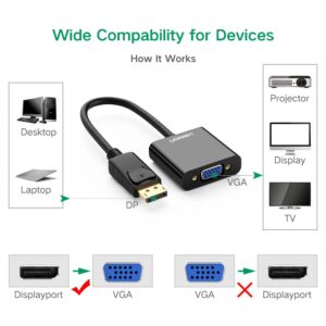 UGREEN 20415 DisplayPort Male to VGA Female Converter (Black)