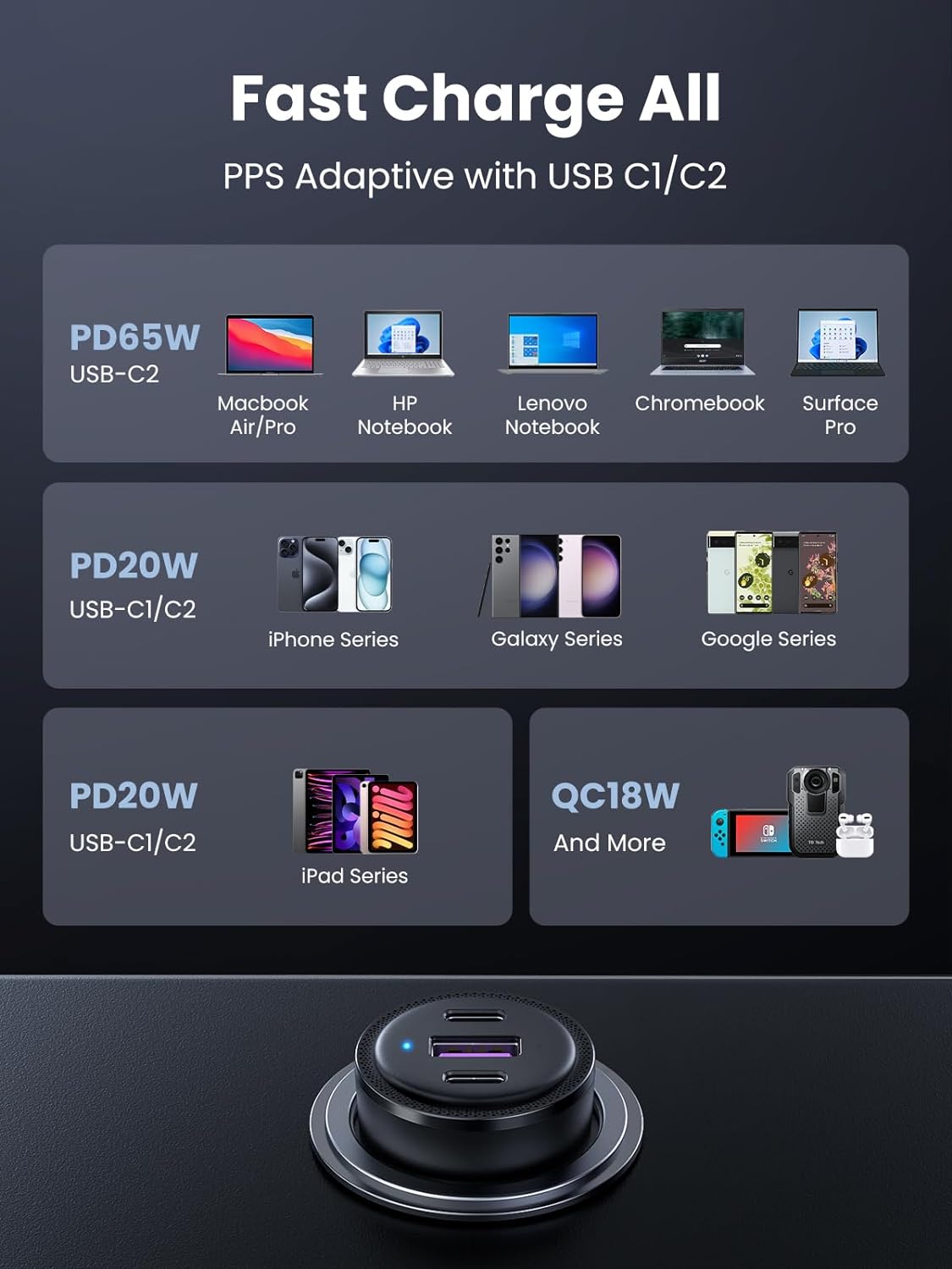 UGREEN 20467 69W USB C Car Charger, PD 65W Type C Car Charger Fast Charging - Image 8