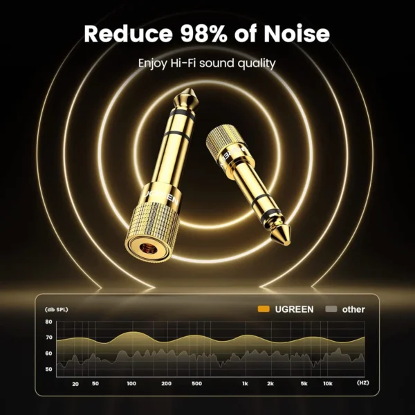 UGREEN 20503 6.35mm Male to 3.5mm Female Stereo Headphone Adapter (Gold Plated) - Image 3