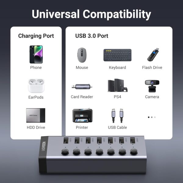 UGREEN 30778 7-Port USB 3.0 Adapter with 4 Smart Charging Ports - Image 4