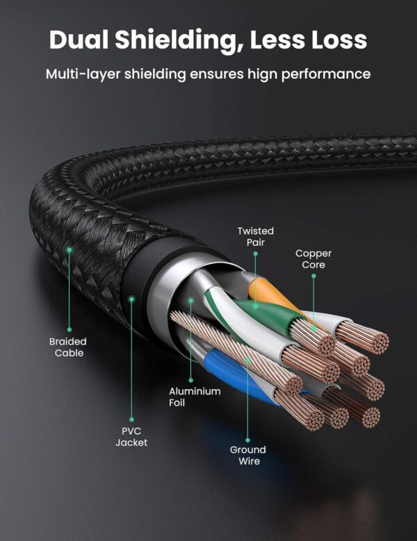 UGREEN 30791 Cat 7 Ethernet Cable Braided (10 Meter) High Speed Network Cord 10Gbps 600Mhz POE RJ45 - Image 6