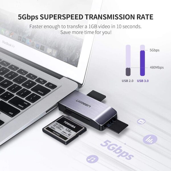 UGREEN 50541 USB 3.0 4-in-1 High-Speed SD Card Reader Adapter Supports CF, SD, Micro SD, MS, UHS-I, SDXC, SDHC - Image 2