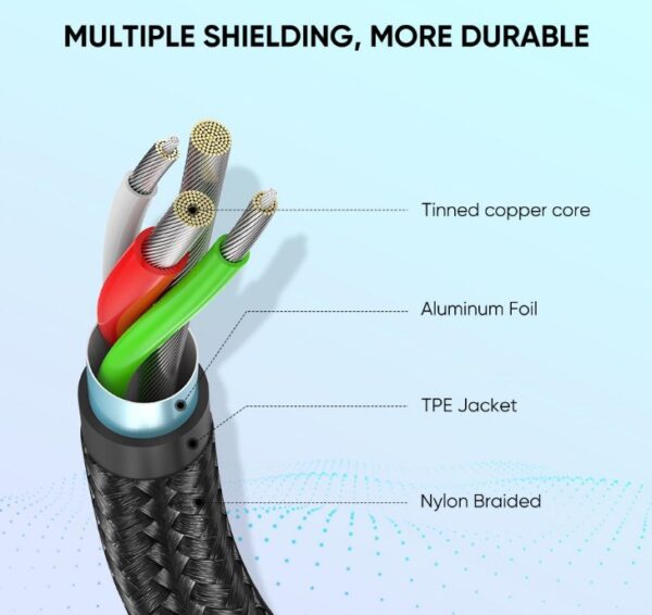 UGREEN 60126 USB-A TO USB-C Cable Aluminum Braid (1 Meter) Compatible with iPhone 15 /Plus/Pro/Pro Max - Image 2