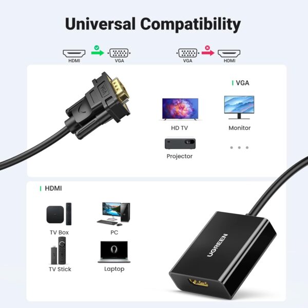 UGREEN 60814 VGA to HDMI Converter with Audio and Power Supply - Image 5