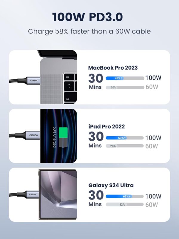 UGREEN 70429 Type-C to Type-C Cable Aluminum Braided with 100W Power Delivery (2 Meters) - Image 3