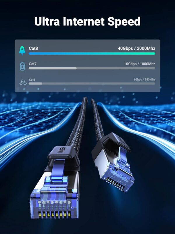 UGREEN 30800 Cat 8 Ethernet Cable (20 Meter) High Speed Braided 40Gbps 2000Mhz - Image 2