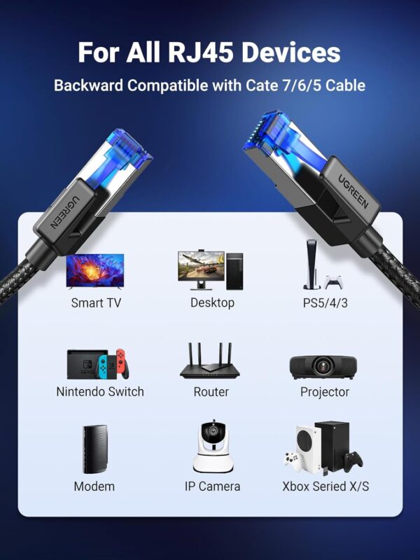 UGREEN 30800 Cat 8 Ethernet Cable (20 Meter) High Speed Braided 40Gbps 2000Mhz - Image 8