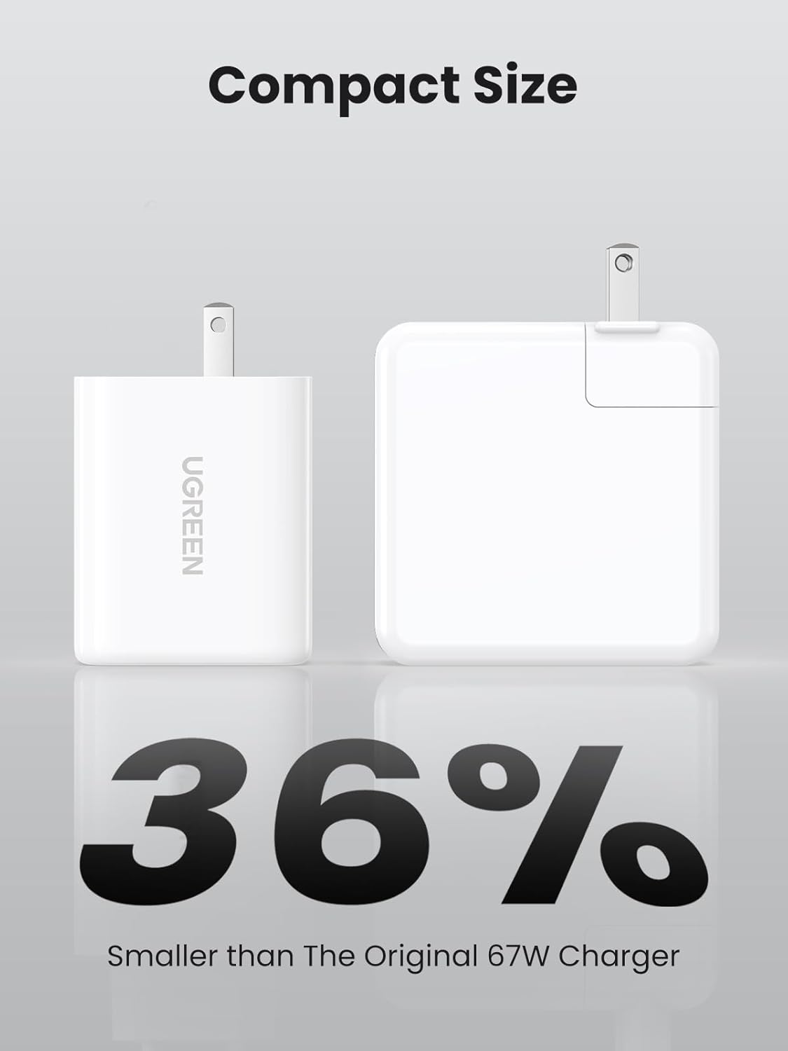 UGREEN 90495 65W USB C Charger 3-Ports Compact Foldable US Plug - Image 6