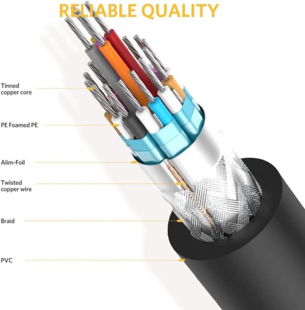 UGREEN 11672 DVI-D 24+1 Dual Link Male to Male Digital Video Cable (1 Meter) Gold Plated with Ferrite Core - Image 6