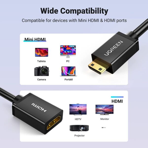 UGREEN 20137 4K Mini HDMI to HDMI Adapter - Image 2