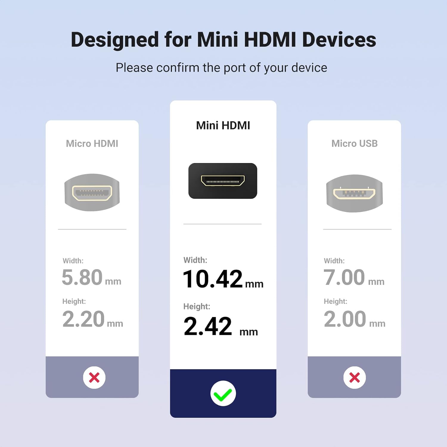 UGREEN 20137 Mini HDMI to HDMI Adapter 4K@60Hz - UGREEN PK