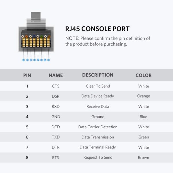UGREEN 60813 USB Console Cable (3 Meter) USB 2.0 to RJ45 with RS232 FTDI Chip Console Cable - Image 3