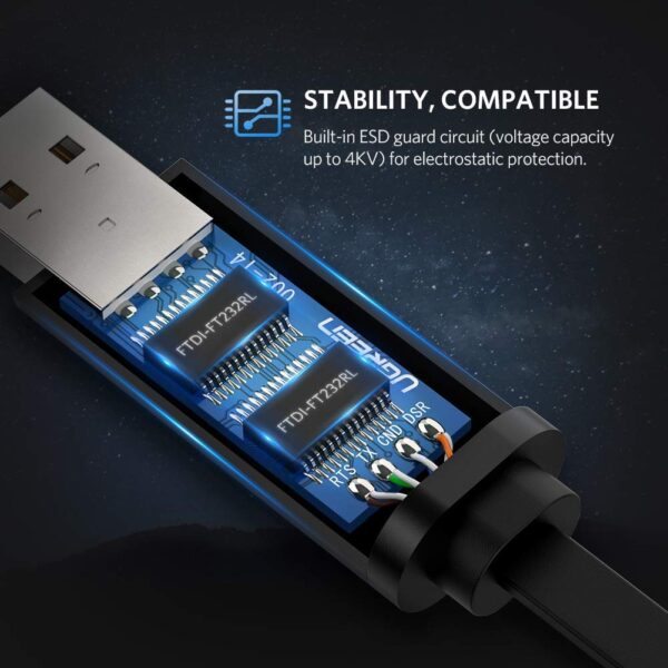 UGREEN 60813 USB Console Cable (3 Meter) USB 2.0 to RJ45 with RS232 FTDI Chip Console Cable - Image 6