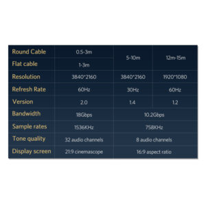 UGREEN 11190 HDMI Cable 4K @ 60Hz Metal Connector, Nylon Braid (1.5 Meter)
