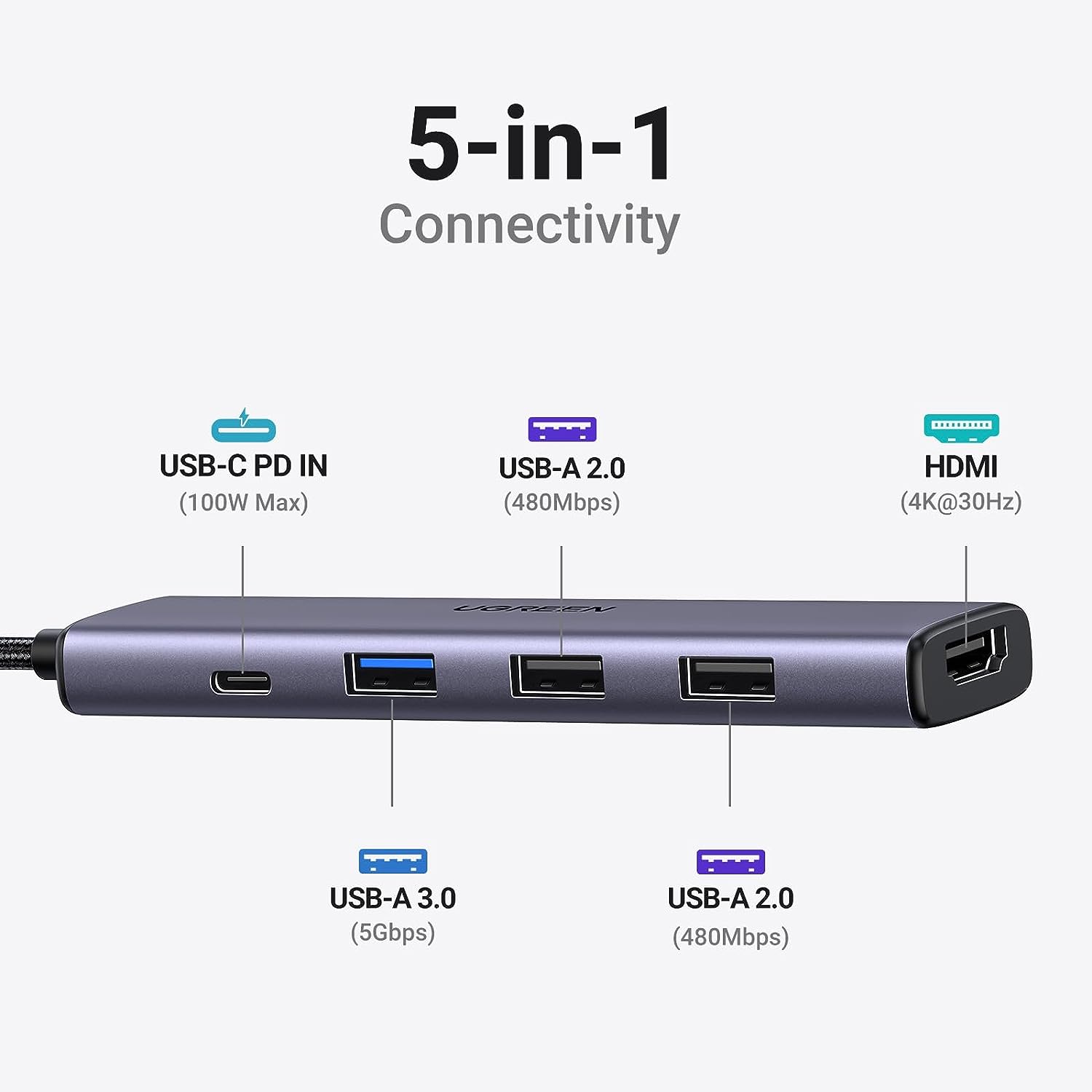 UGREEN Revodok Hub USB C HDMI 4K 6 en 1 Adaptateur Compatible avec
