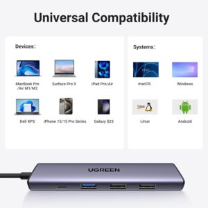 UGREEN 15495 Revodok 105 USB C Hub 5 in 1 Multiport Adapter 4K HDMI, 100W Power Delivery, 3 USB-A Data Ports