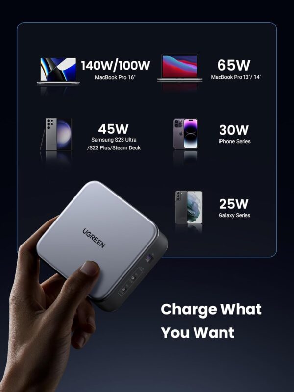 UGREEN 90548 Nexode 140W USB C Nexode PD3.1 PPS 3-Port Foldable GaN Fast Laptop Wall Charger - Image 4