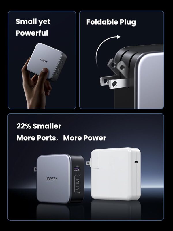 UGREEN 90548 Nexode 140W USB C Nexode PD3.1 PPS 3-Port Foldable GaN Fast Laptop Wall Charger - Image 6