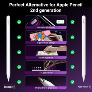 UGREEN 15060 Pencil for iPad Magnetic Wireless Charge 2nd Generation