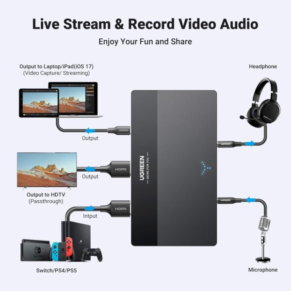 UGREEN 15390 4K Video Capture Card, Full HD 1080P 60FPS USB/Type-C 3.0 HDMI Video Capture Device with Ultra-Low Latency for Streaming - Image 2
