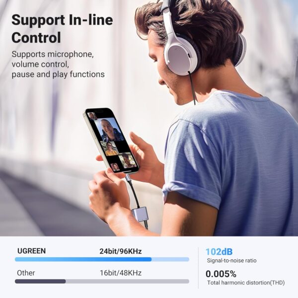 UGREEN 25838 USB C to 3.5mm Audio Adapter 3 in 1 Charger and Headphone Splitter for iPhone 16/15 Pro Max, Galaxy S24/23 Ultra, Pixel 8, iPad Pro - Image 5