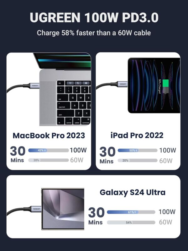 UGREEN 35087 2-in-1 Universal 100W PD Fast Charging Cable (1.5 Meter) Compatible for iPhone 16/16 Pro/16 Pro Max - Image 4