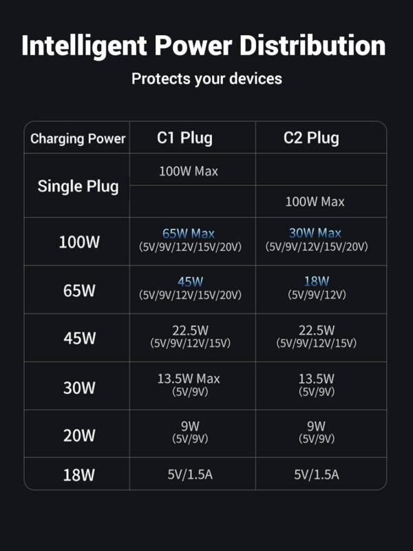 UGREEN 35087 2-in-1 Universal 100W PD Fast Charging Cable (1.5 Meter) Compatible for iPhone 16/16 Pro/16 Pro Max - Image 8