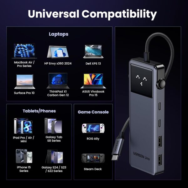 UGREEN 35998 Uno 6-in-1 USB-C Hub with 10Gbps USB-C & USB-A Data Ports 4K@60Hz HDMI - Image 7
