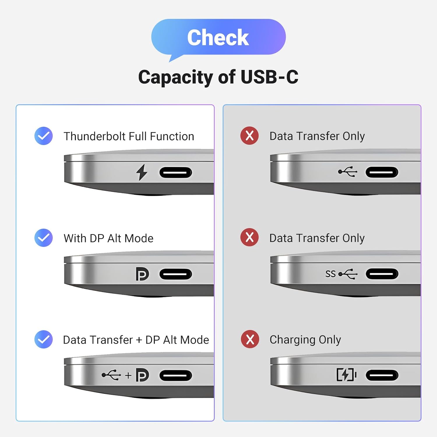 UGREEN 70444 USB C to HDMI Adapter 4K@60Hz Type C Thunderbolt 4/3 Converter - Image 4