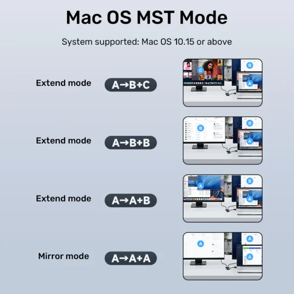 UNITEK 2-in-2 USB-C and USB-A to Dual HDMI Adapter - Image 5