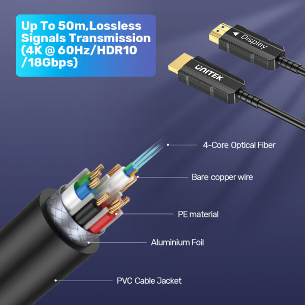UNITEK 4K Fiber Optic HDMI Cable (20 Meter) 4K@60Hz - Image 4