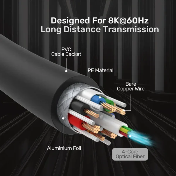 UNITEK 8K Fiber Optic HDMI Cable (15 Meter) 8K@60Hz - Image 7