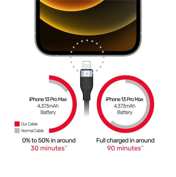 UNITEK 3-in-1 USB-C to Lightning, USB-C, Micro USB Multi Charging Cable (1.5 Meter) - Image 5