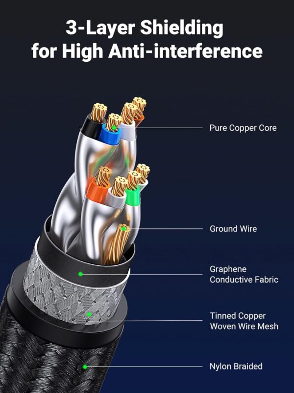 UGREEN 15246 CAT 8 Gaming Ethernet Cable 40Gbps 2000MHz High-Speed (1.5 Meter) SF/FTP 26AWG Braided RJ45 Ethernet Cord - Image 4