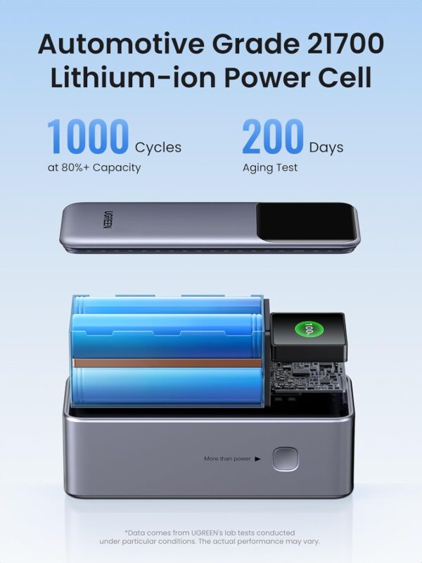 UGREEN 35524 Nexode Power Bank 20000mAh 130W PD Fast Charging 3-Port USB C Battery Pack with TFT Smart Display - Image 9