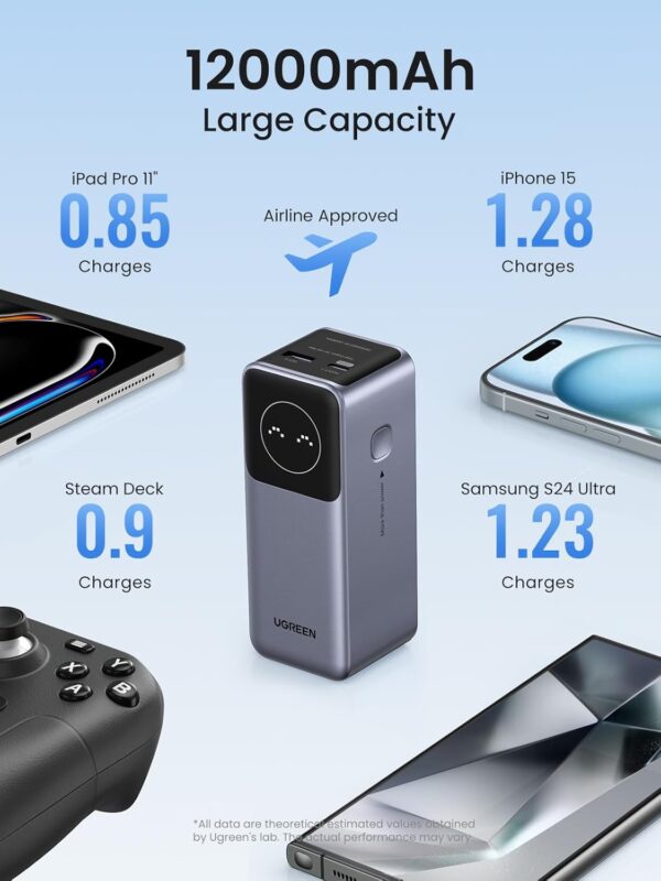 UGREEN 35526 Nexode Power Bank 12000mAh 100W PD PPS Fast Charging Portable Charger Battery Pack - Image 5