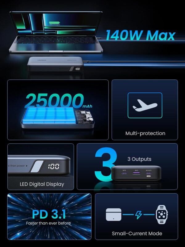 UGREEN 90597 Nexode 145W Power Bank 25000mAh USB C 3-Port PD Fast Charging Battery Pack Digital Display for MacBook, iPad, iPhone 16 - Image 2