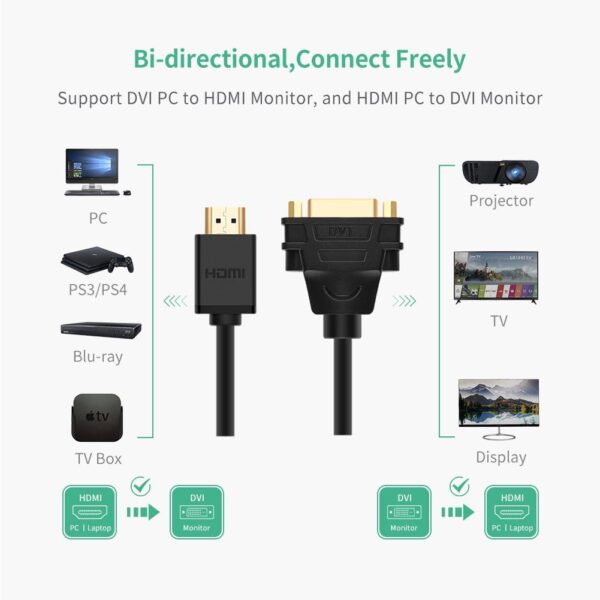 UGREEN 20136 HDMI Male to DVI Female Adapter Cable (0.2 Meter) Black - Image 2