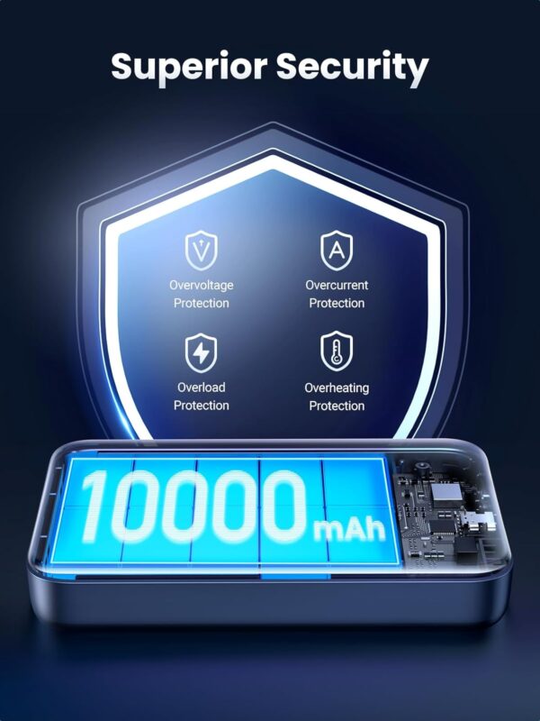 UGREEN 25919 Magsafe 10000mAh 20W Qi Certified Magnetic Wireless Power Bank for iPhone 12-16 Series - Image 6