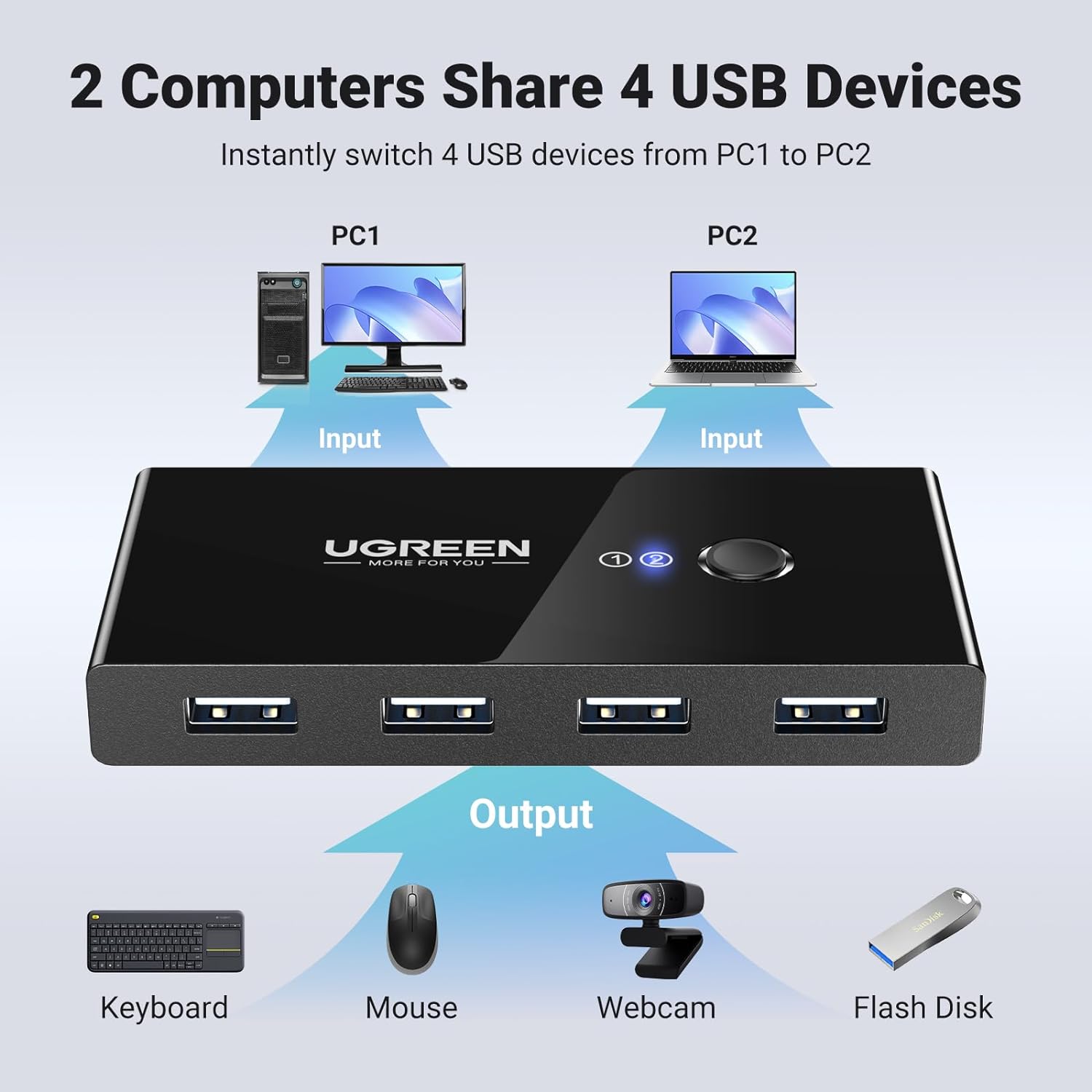 UGREEN 30767 USB 2.0 Switch 2 In 4 Output USB KVM Switch - Image 2