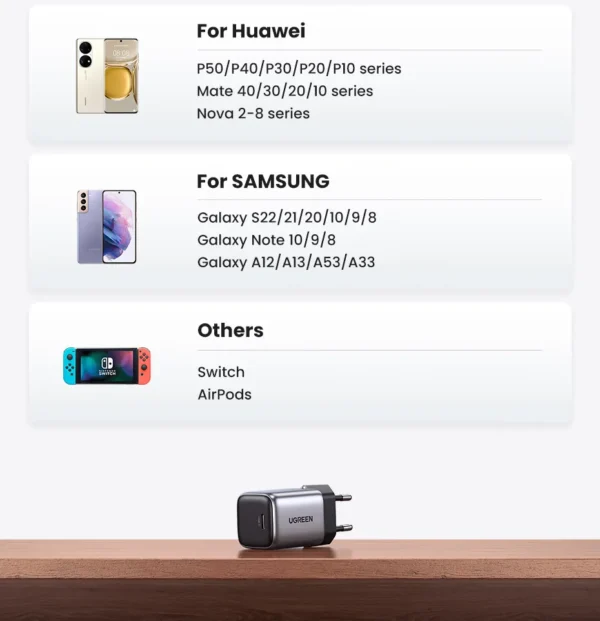 UGREEN 90666 Nexode 30W USB C Fast Charger with GaN Tech Compatible with iPhone 16 Plus Pro Max - Image 9