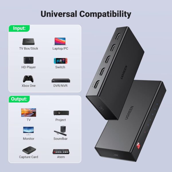 UGREEN 90514 HDMI Splitter 1 in 4 Out 4K@60Hz Support EDID HDCP 2.2/1.4 3D HDR - Image 6