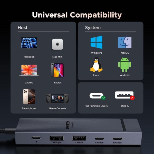 UGREEN 45363 Revodok Pro 6-in-1 USB-C 3.2 Hub 10Gbps - Image 7