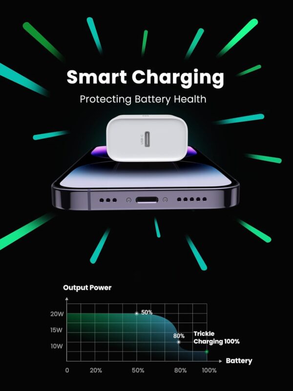 UGREEN 60450 20W USB C Charger PD 3.0 Fast Charger (White) EU Plug - Image 3
