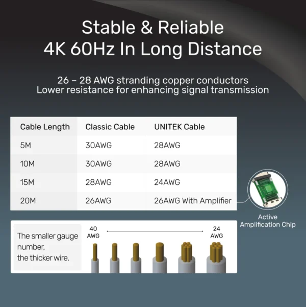 UNITEK 4K HDMI to HDMI Cable (5 Meter) 4K@60Hz, 18Gbps High-Speed, HDR, ARC, Gold-Plated Connectors - Image 2