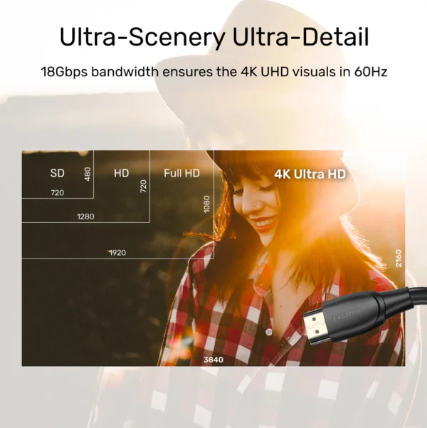 UNITEK 4K HDMI to HDMI Cable (5 Meter) 4K@60Hz, 18Gbps High-Speed, HDR, ARC, Gold-Plated Connectors - Image 4