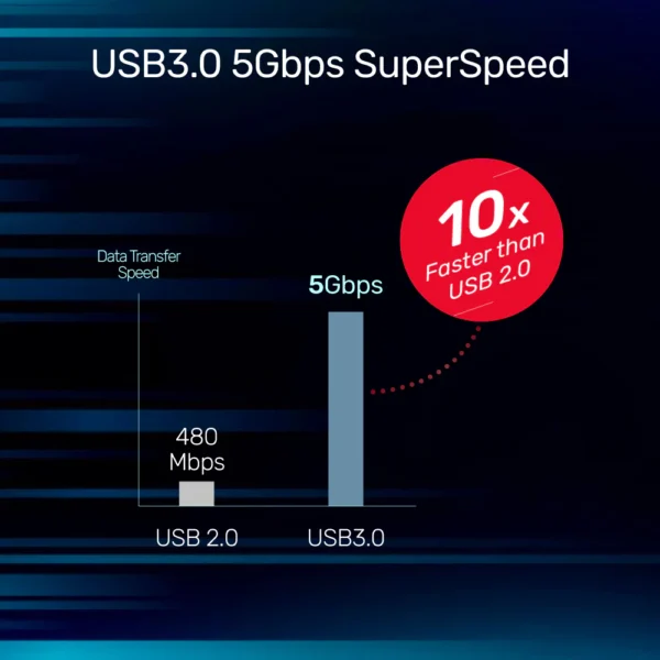 UNITEK USB-C to USB-A Active Extension Cable (5 Meter) High-Speed USB 3.0, 5Gbps Data Transfer - Image 5